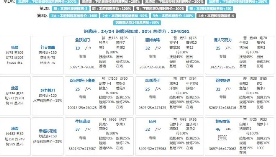 爆炒江湖年兽第九关高分通关攻略