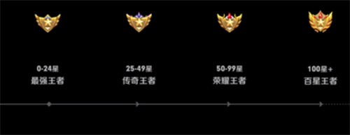 王者荣耀S26赛季段位继承规则全解析：百星王者直破星耀1