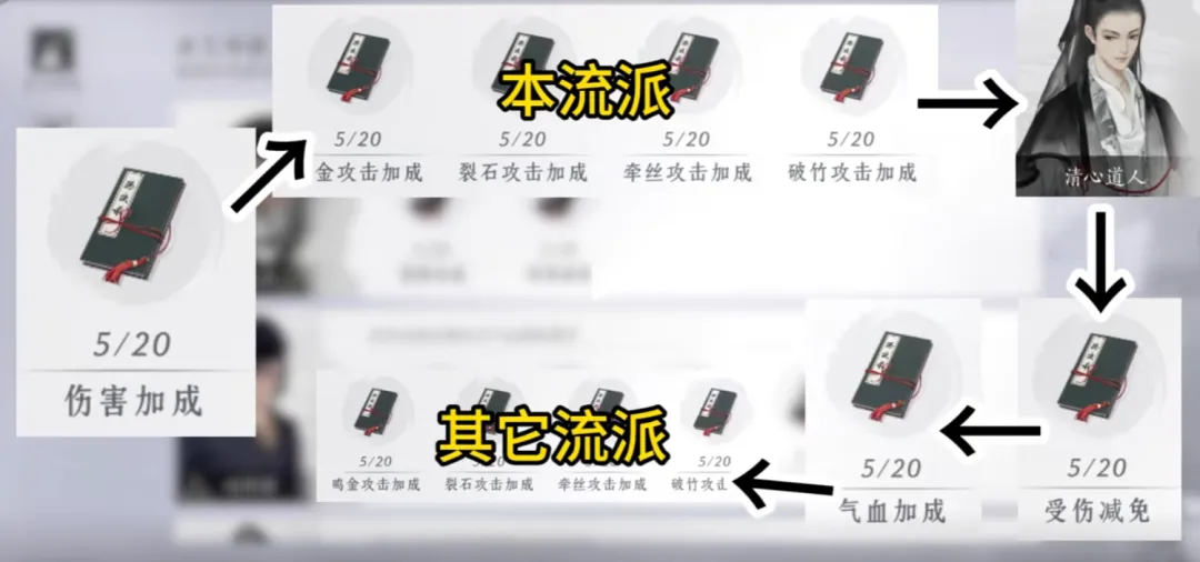 燕云十六声百业战季前准备全攻略