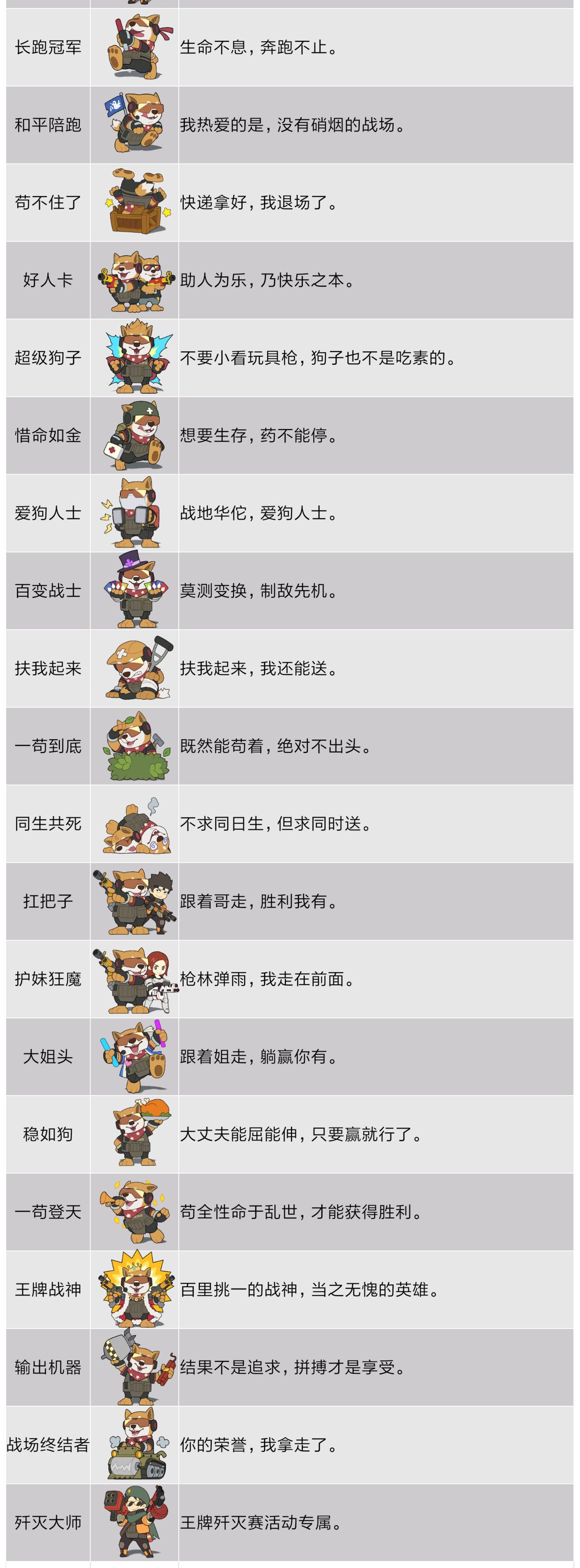 王牌战士战斗评价获取全攻略：从基础到高阶勋章的达成方法
