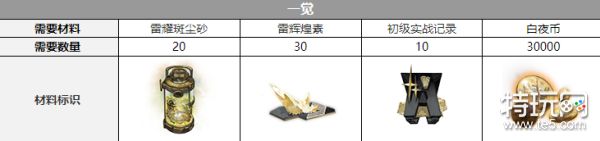 白夜极光贡露觉醒材料详解：从一觉到三觉所需材料全解析