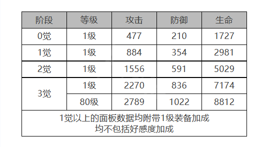 白夜极光：露可亚角色数据面板与援手责任的深度解析