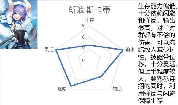 深空之眼斩浪斯卡蒂配队全解析：打造顶级战力的关键策略