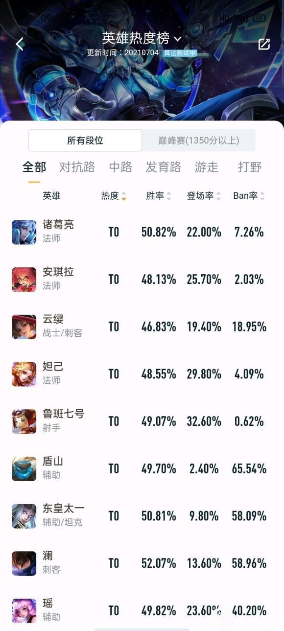 王者荣耀S24赛季上分英雄全攻略：从T0榜单到实战技巧