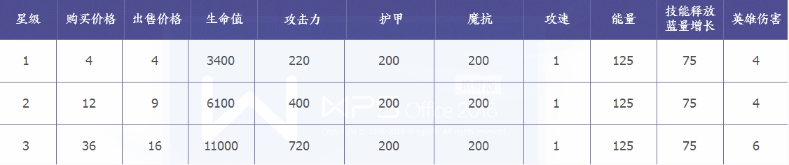 王者模拟战张飞技能属性详解：坦度与控制的平衡，适合的阵容搭配