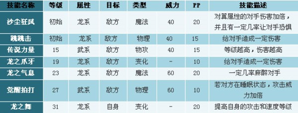 洛克王国上古战龙技能全解析