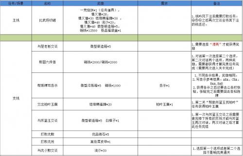 江湖悠悠雾罩此江第四关通关秘籍：详解主线与支线任务，助你完美通关