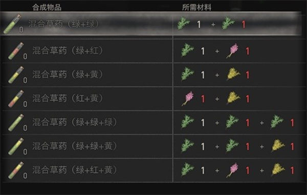 生化危机4重制版合成表全解析