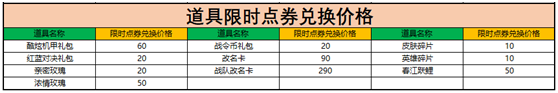 王者荣耀限时点券商城位置查找指南