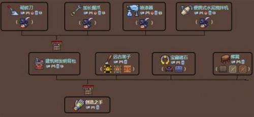 泰拉瑞亚创造之手的合成方法详解