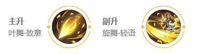 王者荣耀2024艾琳最强六神装出装顺序详解与推荐