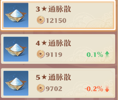 梦幻新诛仙丹道赚钱全攻略