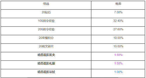 王者荣耀王昭君暗香疏影星元皮肤战令币花费全解析