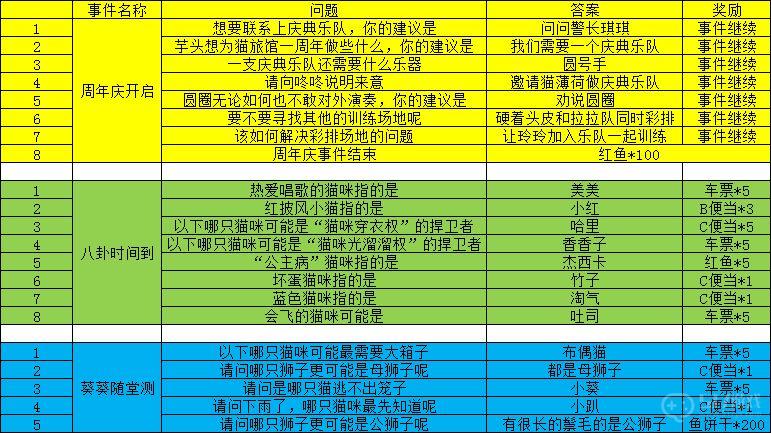 猫旅馆物语红鲷鱼获取全攻略：多种途径助你轻松捕猫