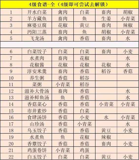 江湖悠悠食谱大全：玩家必备的游戏攻略与配方汇总