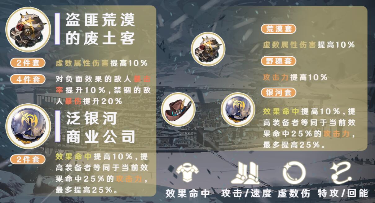 瓦尔特遗器搭配全解析：详解套装、词条与搭配思路