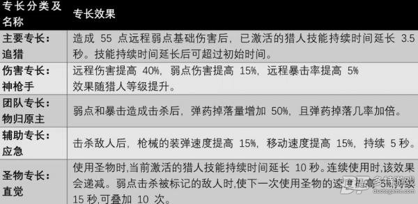 猎人技能门道大揭秘：专属特性与获取方法深度解析