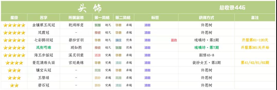 爱江山更爱美人手游琉璃坊第七期明如熙全套兑换攻略：华服美饰搭配指南