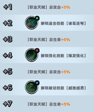 流浪超市黄小英的技能到底有多强