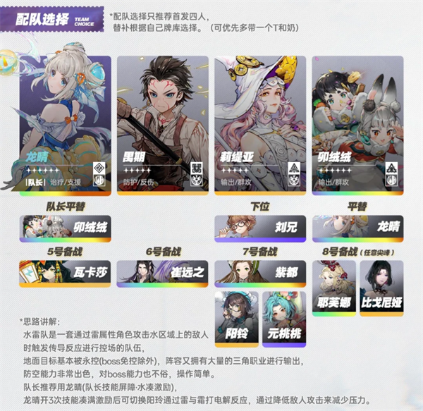 白荆回廊水雷队配队攻略：传导反应与控场优势详解