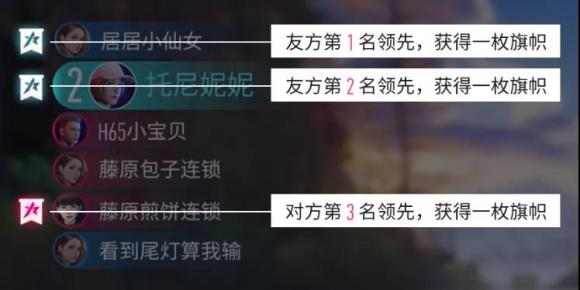王牌竞速段位图排行划分一览