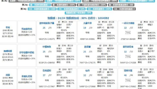 爆炒江湖年兽第九关高分通关攻略