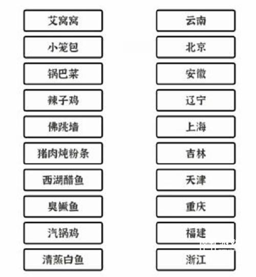 玩转文字进化美食关卡：省份与美食的完美配对攻略