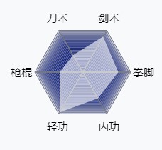 烟雨江湖月蓉攻略分享