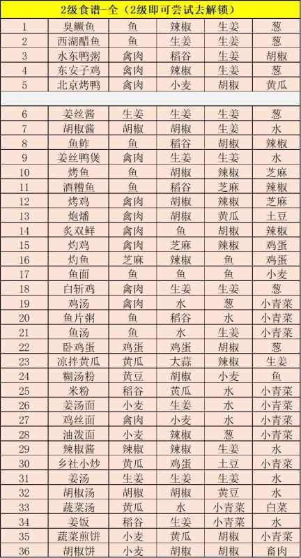 江湖悠悠手游烹饪系统全解析：食谱配方与制作攻略
