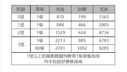 白夜极光菲莉诗角色养成全解析