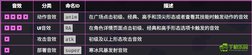 爆裂小队寒冰法师技能解析与玩法深度评测