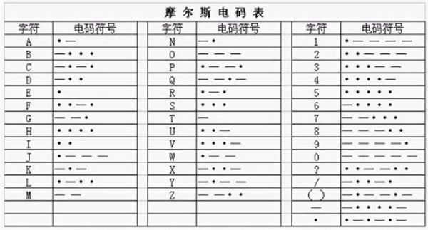 犯罪大师入门篇战争答案全解析