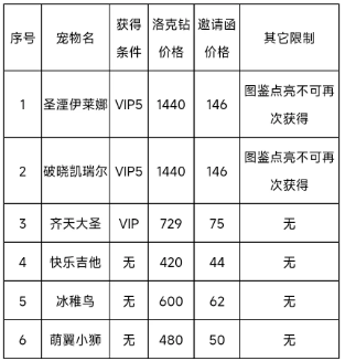 洛克王国春日小聚奖励全解析