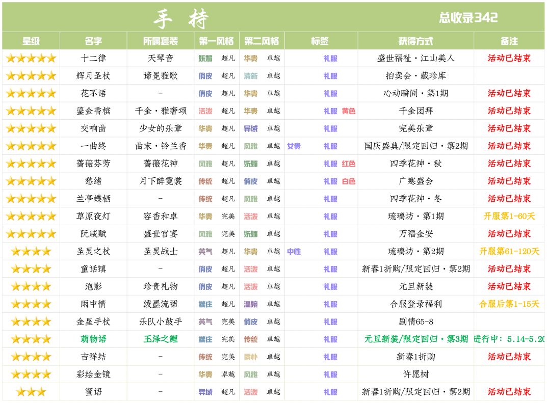 爱江山更爱美人限定回归玉泽之鲤：如何进行合适的兑换与搭配