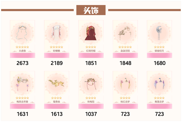 爱江山更爱美人流光殿佳期如梦搭配攻略：主属性与随从标签是关键