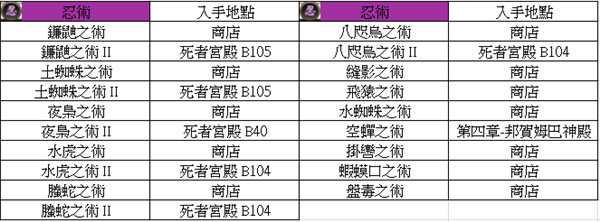 皇家骑士团重生魔法书攻略全解析