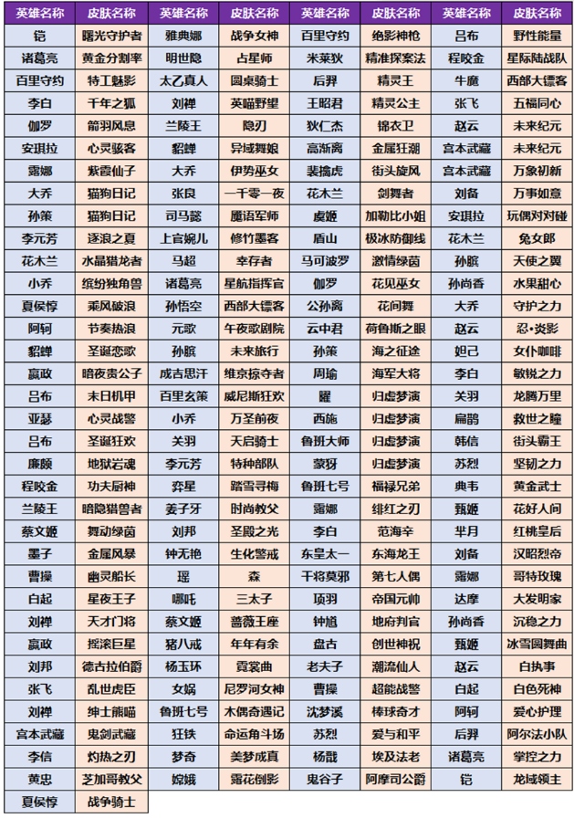 王者荣耀小兔糕获取攻略：攒积分换皮肤，活动期间福利享不停
