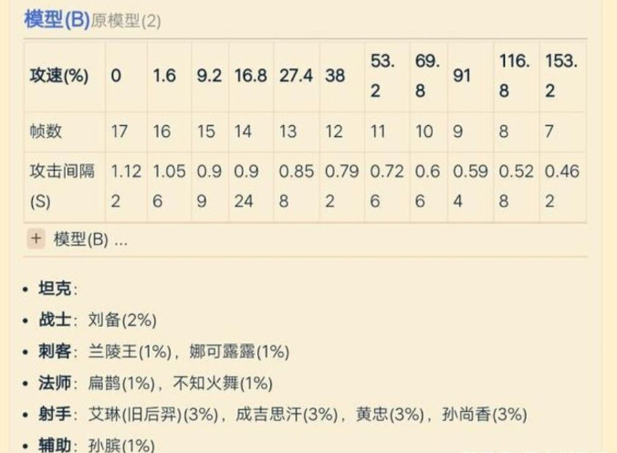 王者荣耀孙尚香攻速阈值卡点技巧详解
