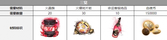 白夜极光泷觉醒材料全解析