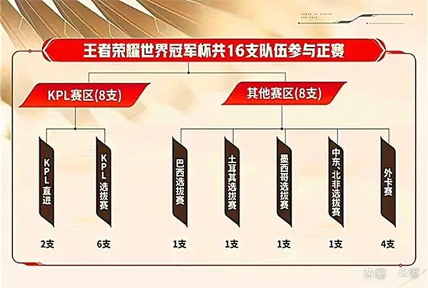 王者荣耀BAC战队成员名单及战队实力分析