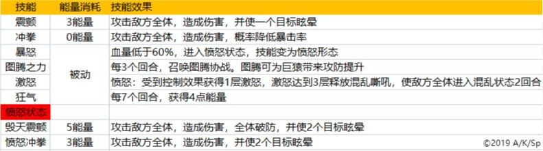 盾之勇者成名录浪潮流浪军怎么打：挑战攻略与阵容搭配