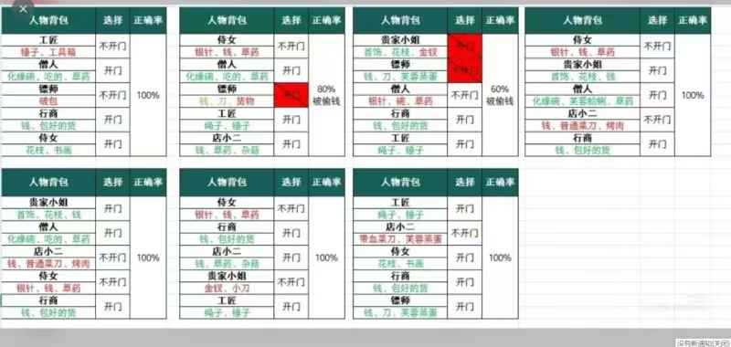 燕云十六声夜宿谜影NPC携带物品获取攻略