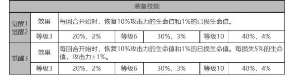 白夜极光菲莉诗角色养成全解析
