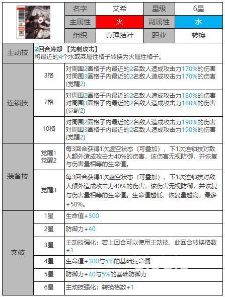 白夜极光艾希：火属性光灵的实战表现与培养价值