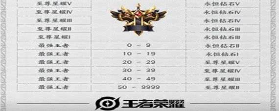 王者荣耀25星赛季结束掉什么段位？老玩家必看游戏活动指南