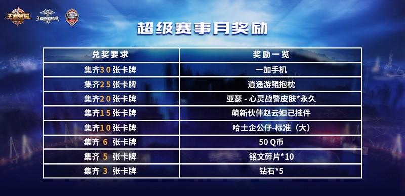 王者荣耀超级赛事月卡牌收集兑换奖励领取全攻略