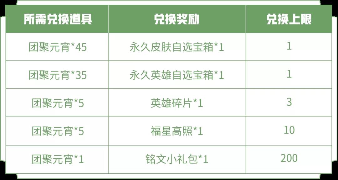 王者荣耀元宵节活动攻略：团聚元宵的兑换门道与策略