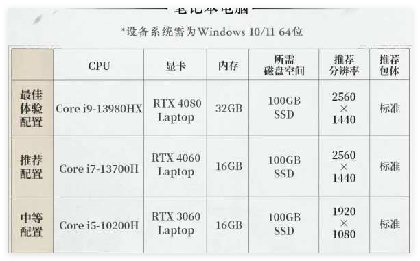 燕云十六声配置调整全攻略：电脑与手机最佳／最低配置及实用技巧