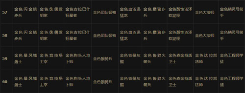 炉石传说升级奖励全解析：卡牌获取与价值详解
