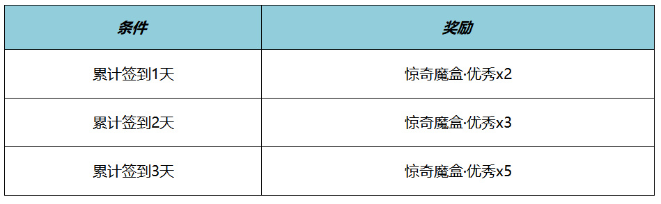 王者荣耀与名侦探柯南联动活动全解析：限定装扮、校服获取及福利活动详解